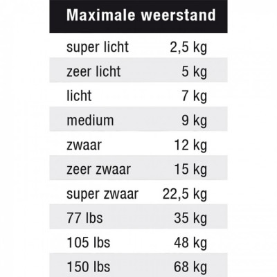 Stroops Slastix Clips 0.91 meter 3