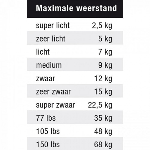 Stroops Slastix Clips 3.05 meter 3