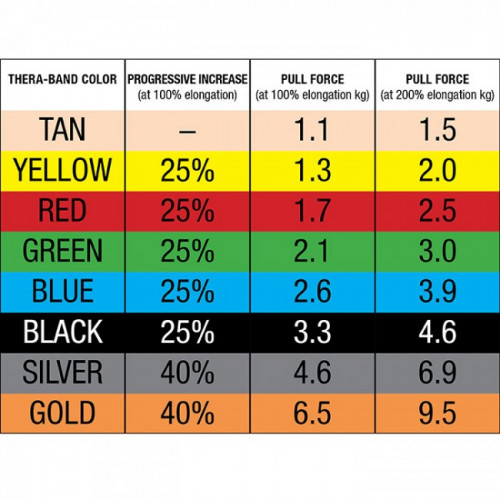 Thera-Band Soft Weights 7