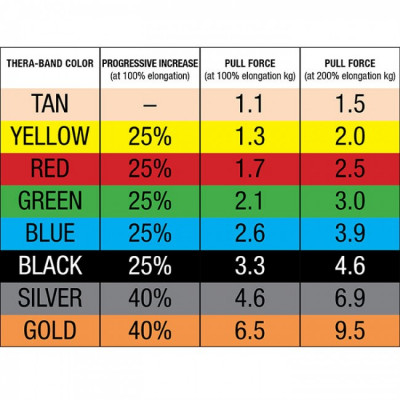 Thera-Band Soft Weights 7