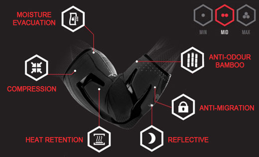 Compex Trizone Arm Sleeve 2