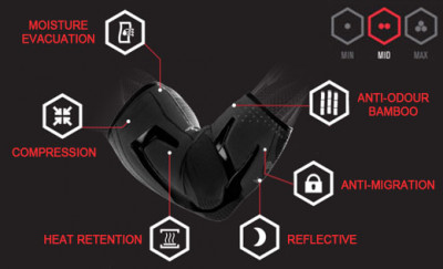 Compex Trizone Arm Sleeve 2