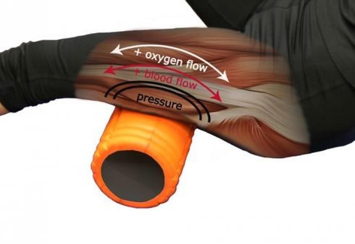 Triggerpoint® Foam roller The Grid (Roze) 2