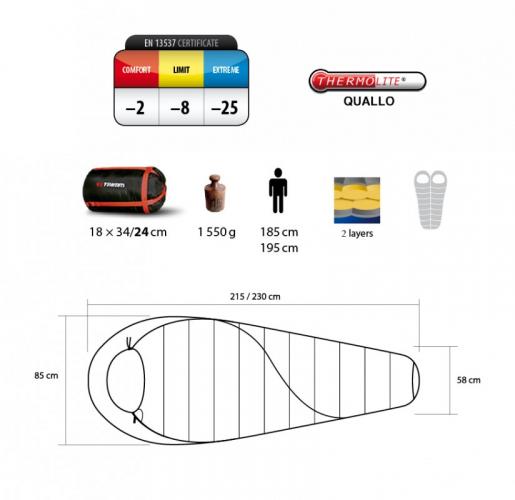 Trimm BALANCE sleeping bag 1