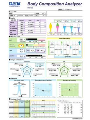 Tanita Body Composition Analyser MC-780SMA 2