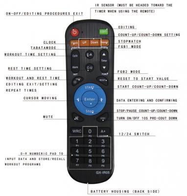 Interval timer (6-Digit) 1
