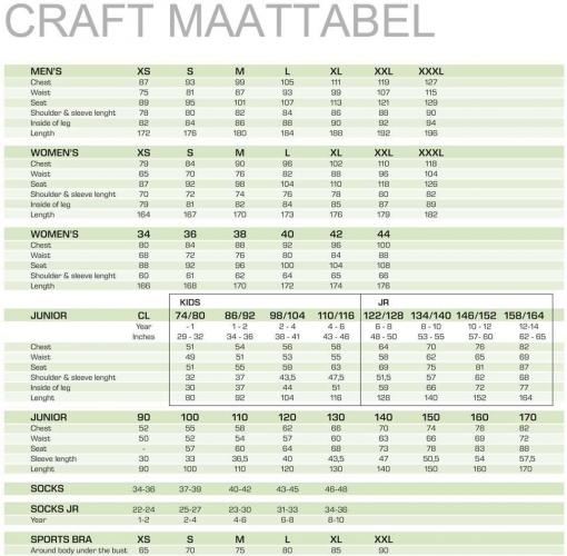 CRAFT Be Active Extreme thermo pants (men) 3