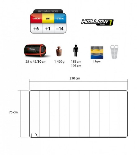 Trimm Sleeping Bag TRAVEL 1