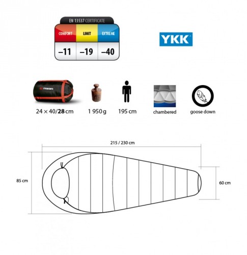 Trimm NORDIC slaapzak 1