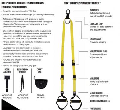 TRX® BURN SYSTEM 1