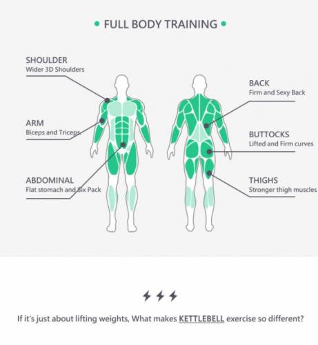 Poeder coated kettlebells Voordeelset 4 t/m 24 kg 3