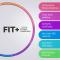 Verstelbare 3in1 Fit+ Happy fitness hoelahoep