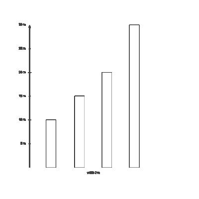 Indoor Sprintbanen | Kunstgras 20 m 5