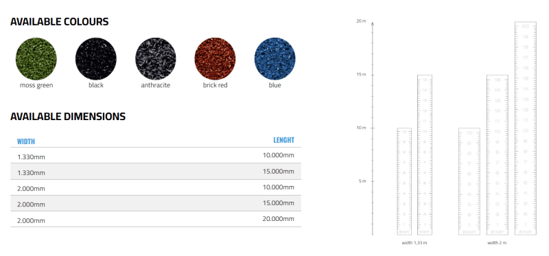 Sprinttrack - kunstgras Essential 10 m x 2 m 14