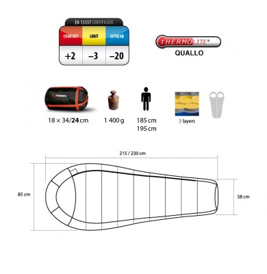 Trimm HIGHLANDER sleeping bag 1